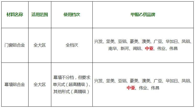 廣東中亞鋁業(yè)T500首選企業(yè)-1.jpg