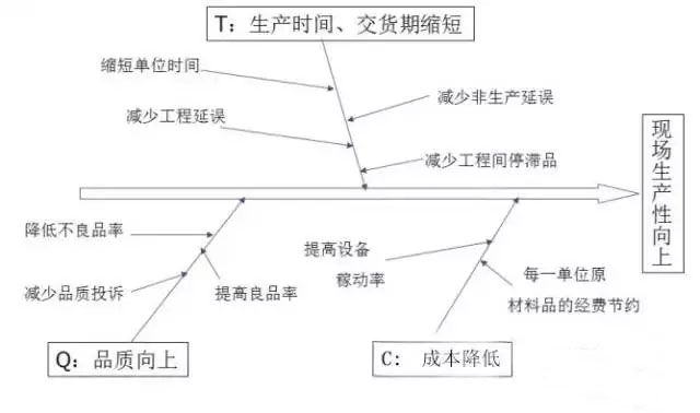 最全可用于鋁型材工廠車(chē)間現(xiàn)場(chǎng)管理-3.jpg