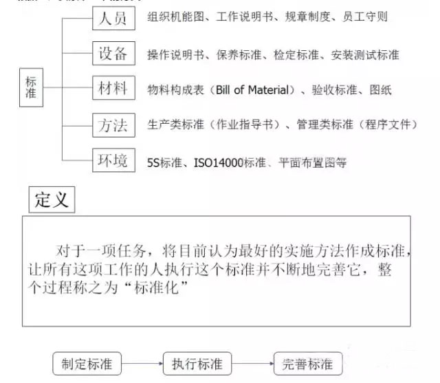 最全可用于鋁型材行業(yè)工廠車(chē)間現(xiàn)場(chǎng)管理-5.jpg