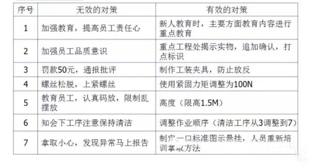 最全可用于鋁型材工廠車(chē)間現(xiàn)場(chǎng)管理-10.jpg